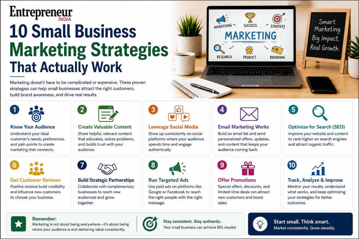 10 Small Business Marketing Strategies That Actually Work | MeraBizNet ...